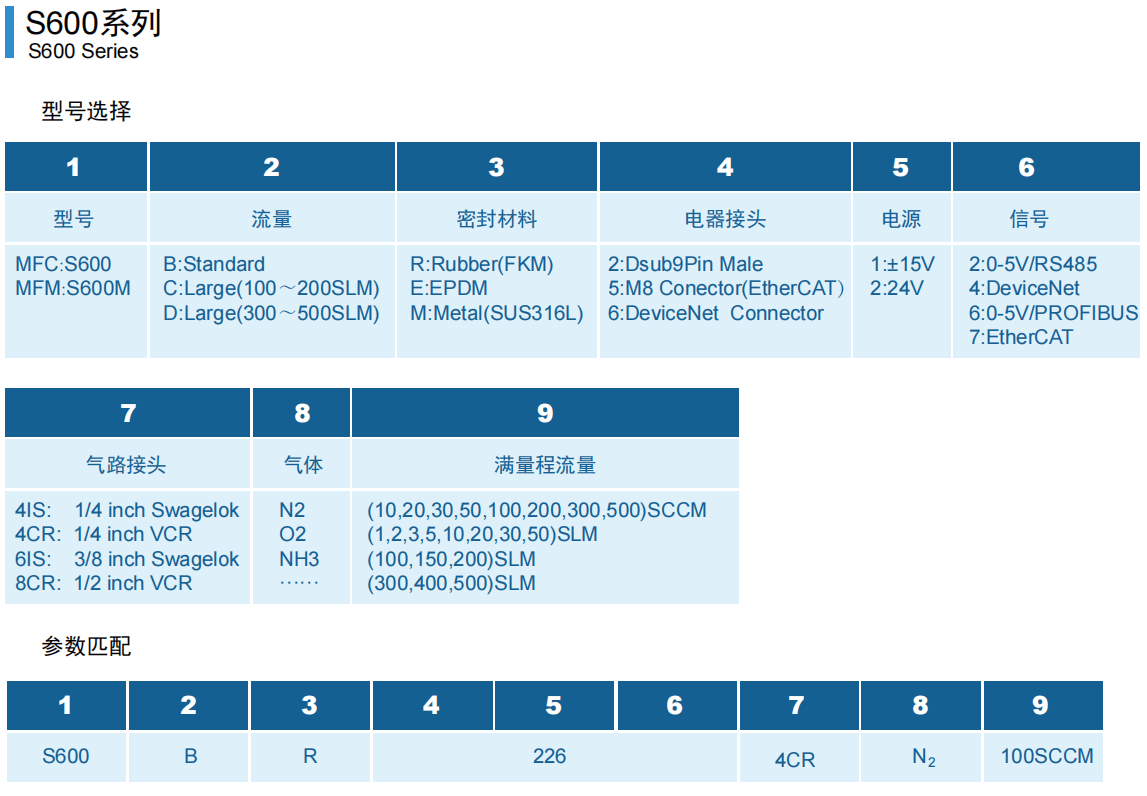 日本HORIBA堀場(chǎng)質(zhì)量流量計(jì)S600質(zhì)量流量控制器參數(shù)
