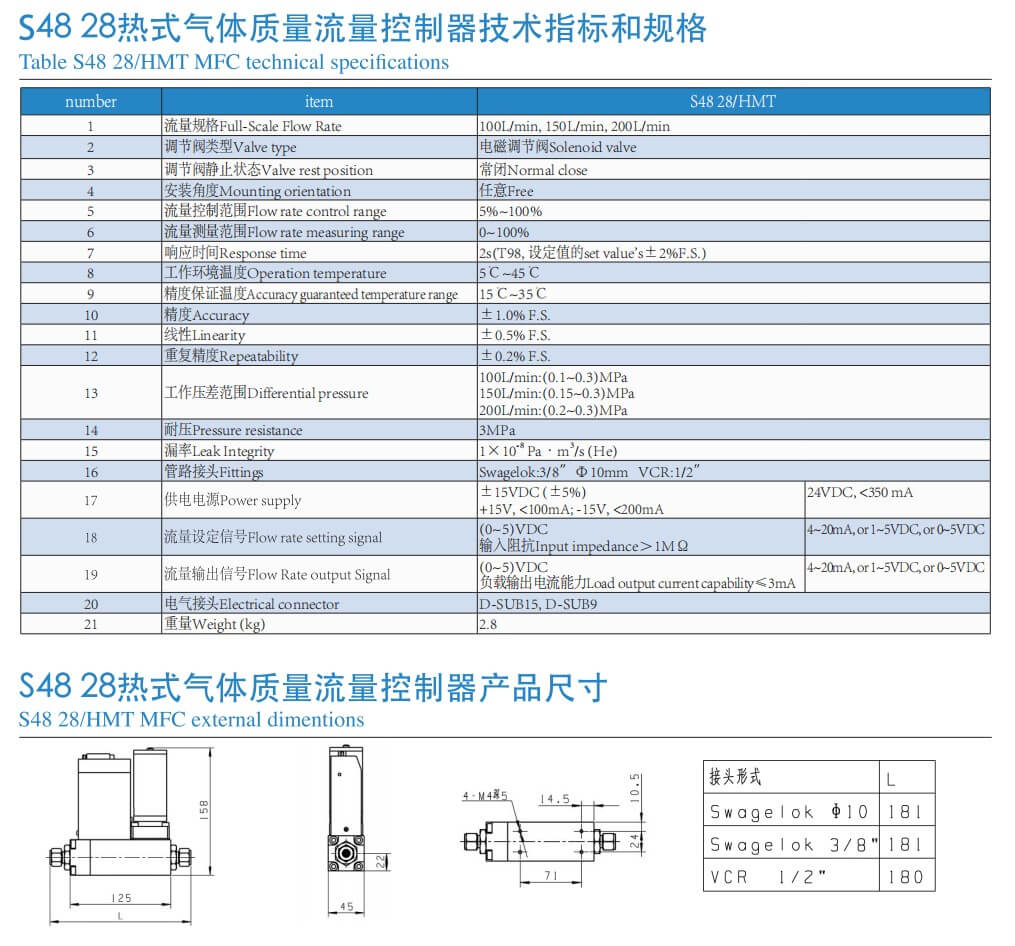 HORIBA熱式質量流量控制器S48-28/HMT質量流量控制器參數