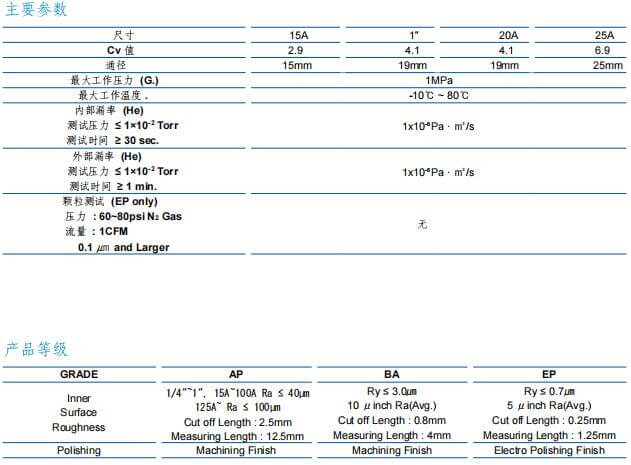 富士金TK-FUJIKIN 低壓手動波紋管閥 鍛造 A 型參數