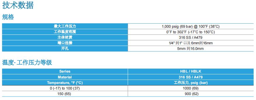 富士金TK-FUJIKIN六角球閥HBL / HBLK系列參數