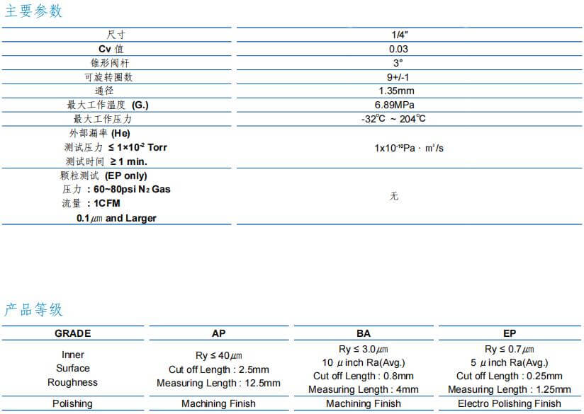 富士金TK-FUJIKIN高壓手動計量閥 流量控制型參數