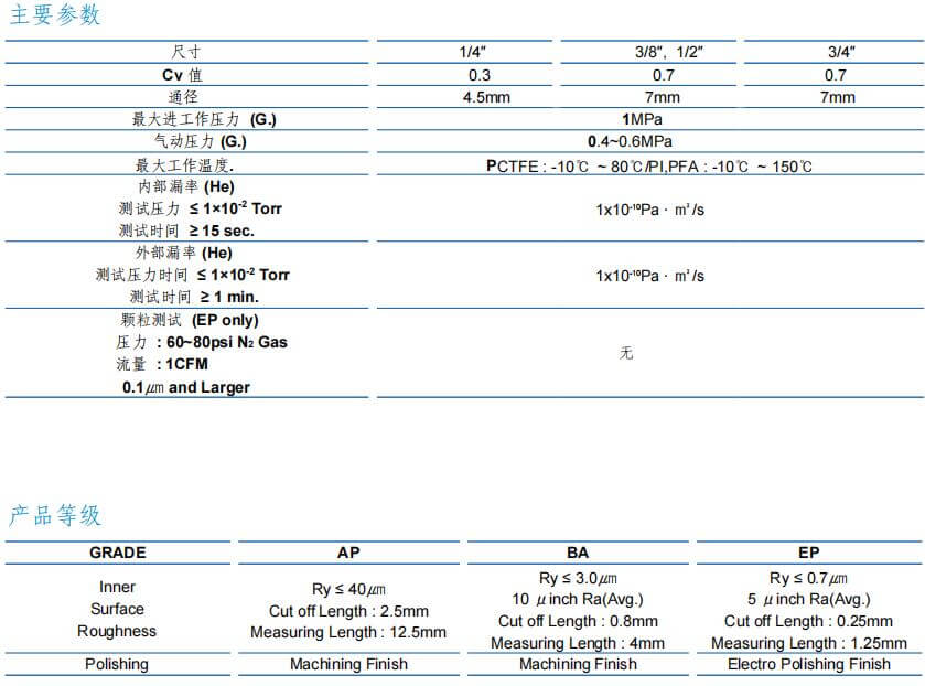 富士金TK-FUJIKIN低壓氣動隔膜閥 STD 型參數