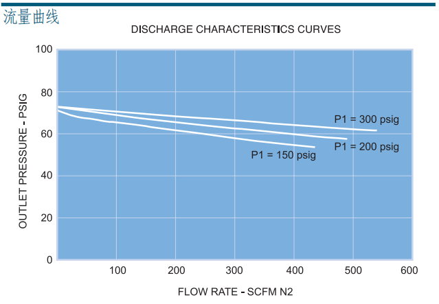 富士金 TK-FUJINKIN TKSCT 調壓閥 HFRG4