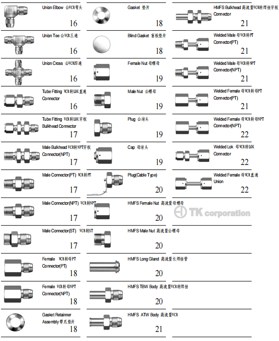 富士金 TK-FUJINKIN TKSCT 1”以下管接頭配件參數