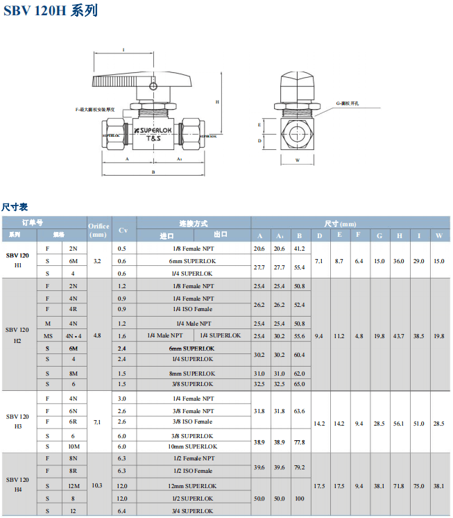 Superlok 球閥 SBV 120H 系列參數