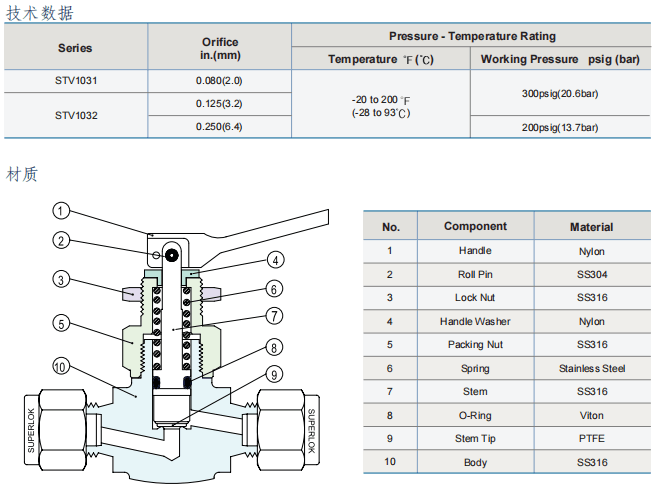 Superlok  撥動開關閥 STV系列參數