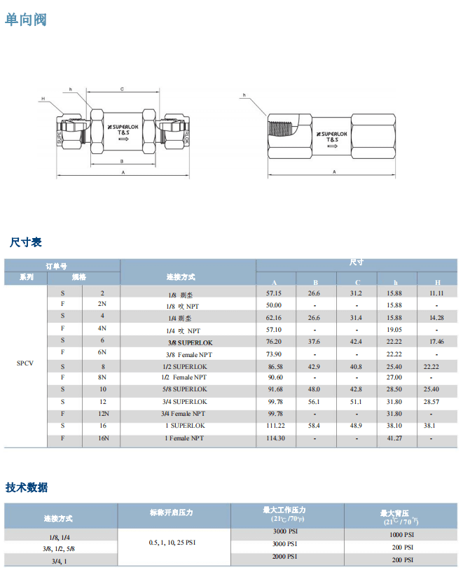 Superlok 單向閥 SPCV系列批發