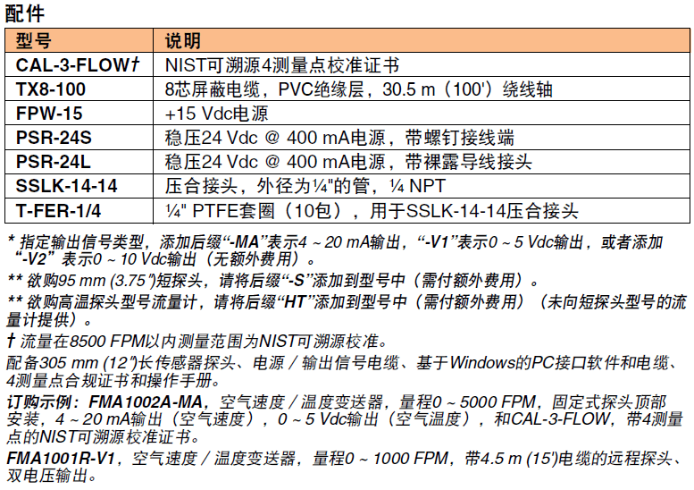 OMEGA奧米佳 FMA1000系列通用型工業用空氣速度/溫度變送器/指示器參數