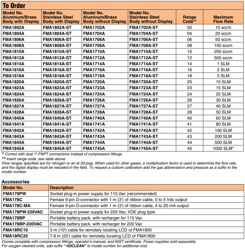OMEGA奧米佳 FMA1700A_1800A經濟型氣體質量流量計,用于潔凈氣體(帶可選的一體式顯示屏)參數
