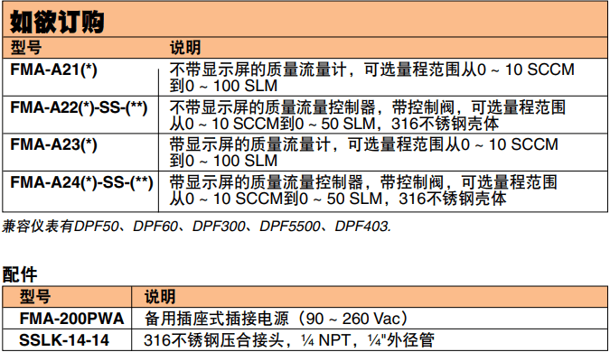 OMEGA奧米佳 FMA-A2000系列氣體質量流量計和控制器 可選配一體式顯示屏,用于測量潔凈氣體參數