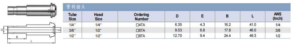 TKF TK-FUJINKIN TKSCT 富士金 面密封接頭 管轉接頭(軟管接頭)批發