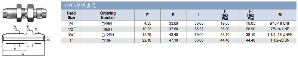 TKF TK-FUJINKIN TKSCT 富士金 面密封管接頭 公VCR穿板直通批發