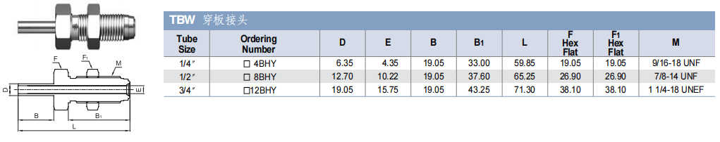 TKF TK-FUJINKIN TKSCT 富士金 面密封管接頭 TBW穿板接頭 焊接轉VCR穿板接頭批發(fā)