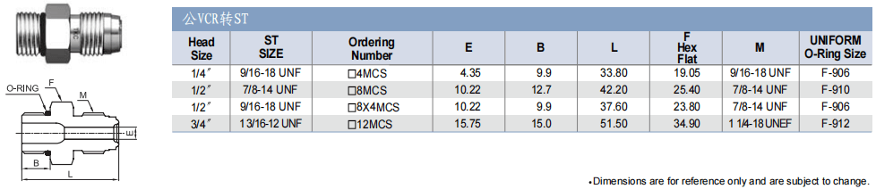 TKF TK-FUJINKIN TKSCT 富士金 面密封管接頭 公VCR轉ST批發