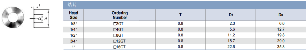 TKF TK-FUJINKIN TKSCT 富士金 墊片 墊片批發