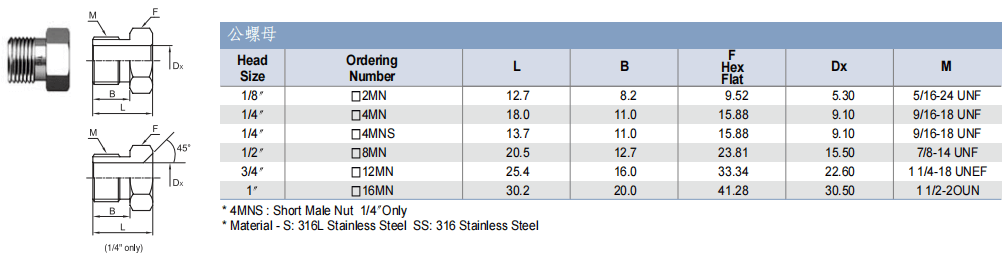 TKF TK-FUJINKIN TKSCT 富士金 公螺母批發