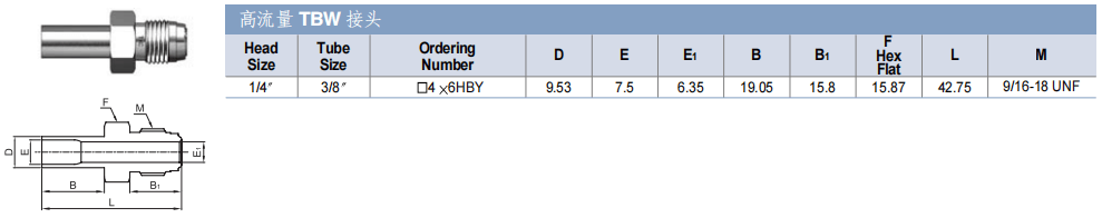 TKF TK-FUJINKIN TKSCT 富士金 高流量接頭 高流量 TBW 接頭批發
