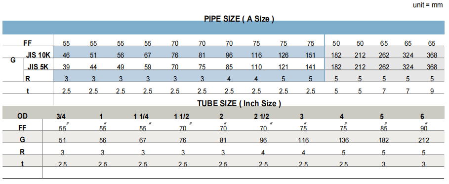 TKF TK-FUJINKIN TKSCT 富士金 法蘭連接 搭接批發
