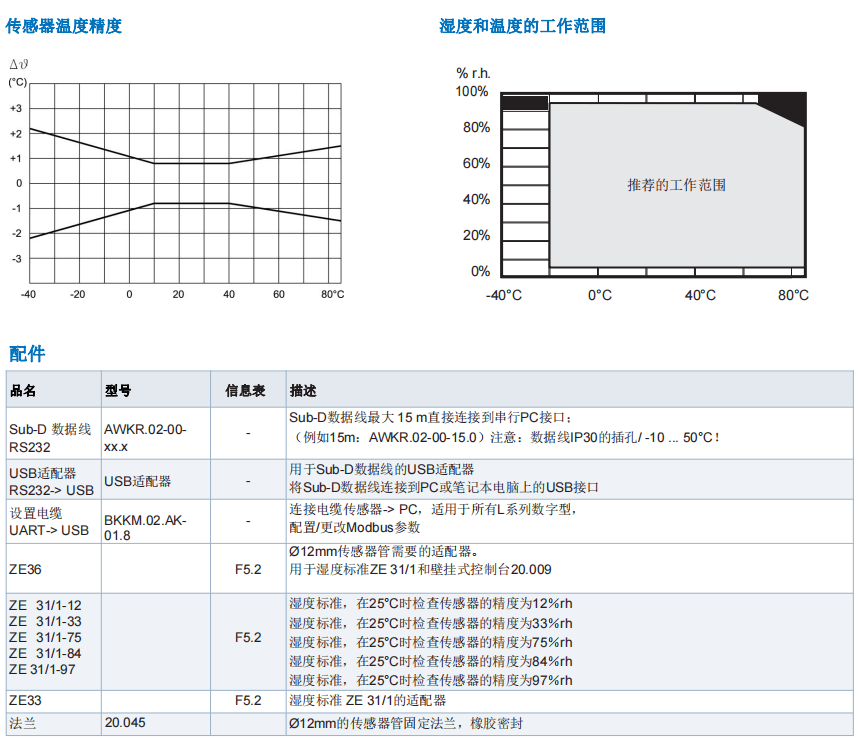 蓋加美Galltec+mela L系列 數字型 溫濕度變送器批發