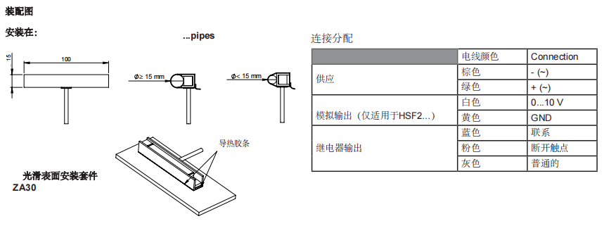 蓋加美Galltec+mela 濕度傳感器冷凝監測批發