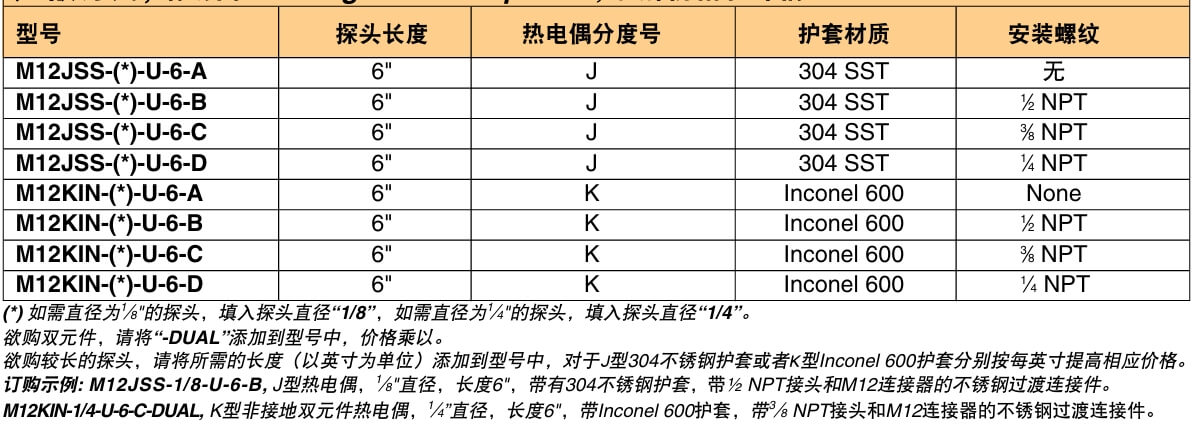 OMEGA奧米佳 M12系列熱電偶探頭 帶有安裝螺紋和M12連接器 標準尺寸參數