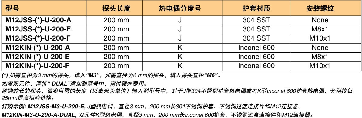 OMEGA奧米佳 M12系列熱電偶探頭 帶有安裝螺紋和M12連接器 標準尺寸參數