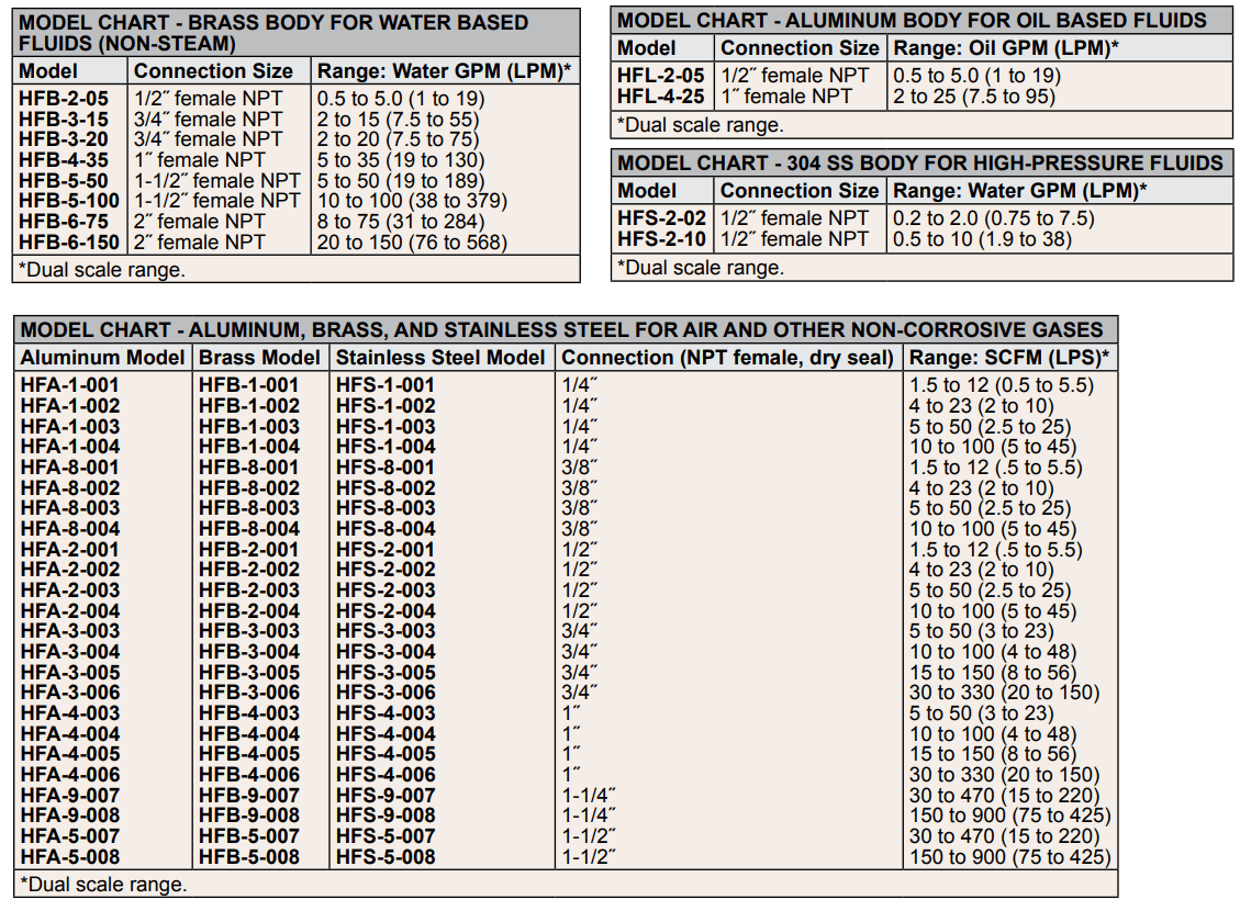 DWYER德威爾HF系列在線流量監(jiān)測器參數(shù)
