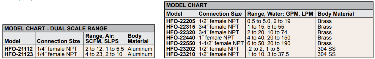 DWYER德威爾HFO系列在線流量報警器參數