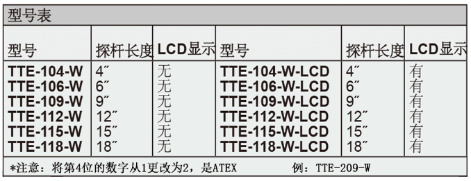 Dwyer德威爾TTE防爆型熱電阻溫度變送器批發