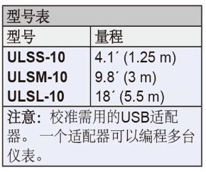 Dwyer德威爾ULSS，ULSM，ULSL超聲波液位變送器批發(fā)