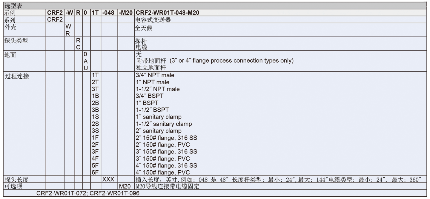 Dwyer德威爾CRF2電容式液/料位變送器批發