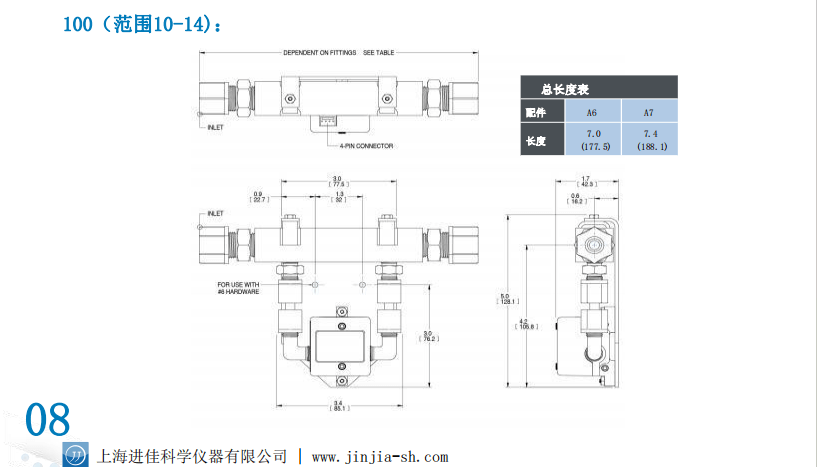 McMillan麥克米蘭 精密流量計系列 氣液應用批發