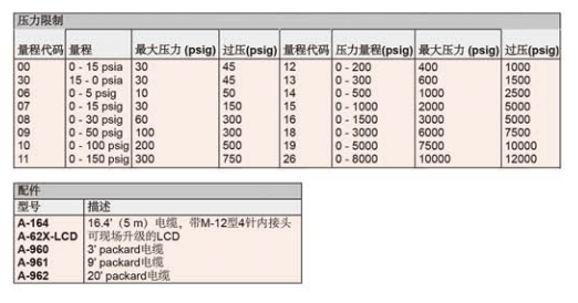 DWYER德威爾 626 628系列 壓力變送器參數