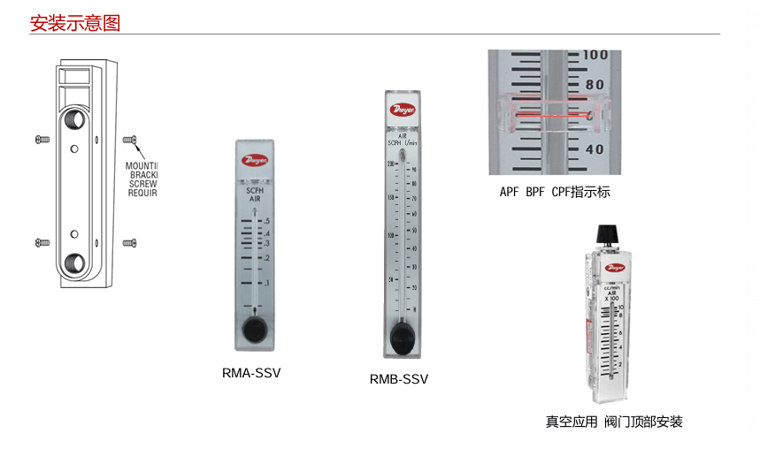 DWYER德威爾 RM系列 浮子/轉子流量計參數