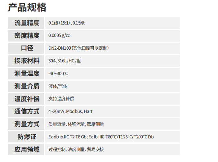 ?？滴⒂癏M質量流量計科氏樂流量計參數
