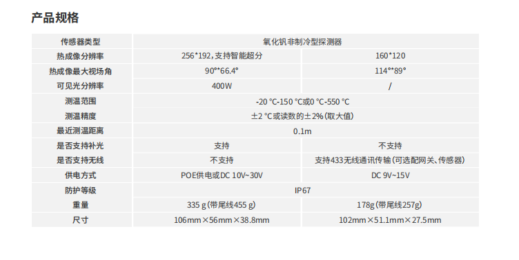 海康微影聲波成像儀參數