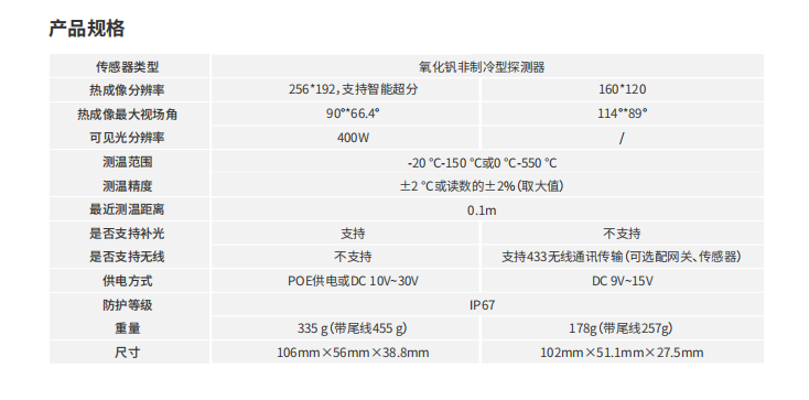 海康微影熱成像卡片機參數