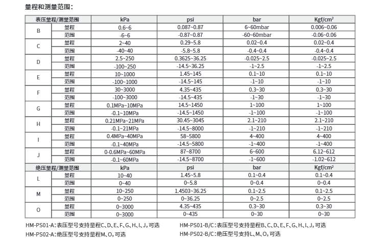 海康微影表絕壓變送器HM-PS01/02 參數
