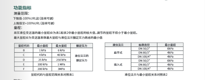 海康微影差壓液位變送器HM-PS0G參數