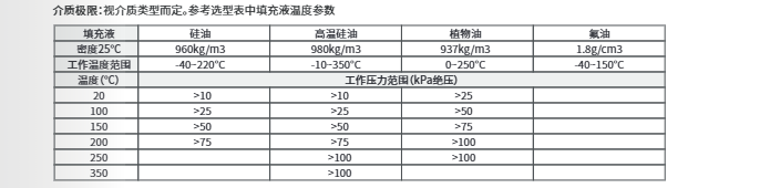 海康微影差壓液位變送器HM-PS0G參數