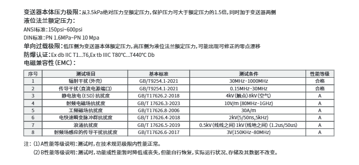 海康微影差壓液位變送器HM-PS0G參數