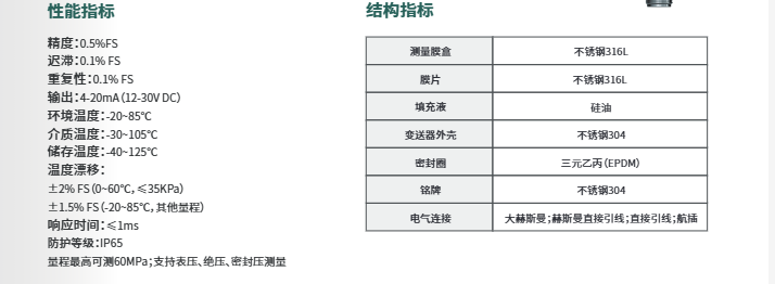 ?？滴⒂熬o促型壓力變送器HM-PL01參數(shù)