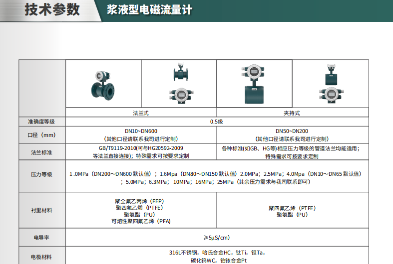 海康微影HM-FE03漿液型電磁流量計(jì)參數(shù)