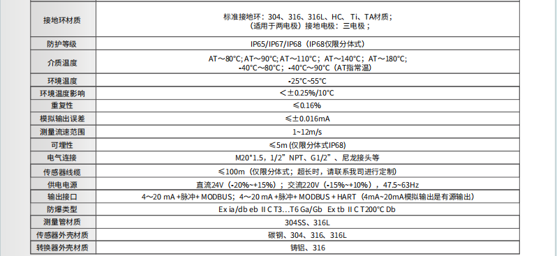 海康微影HM-FE03漿液型電磁流量計(jì)參數(shù)