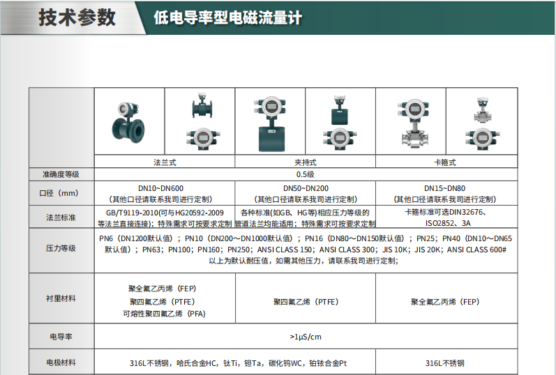 海康微影HM-FE01低電導(dǎo)型電磁流量計參數(shù)