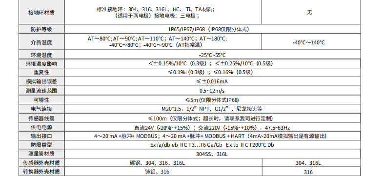 海康微影HM-FE00標(biāo)準(zhǔn)型電磁流量計(jì)參數(shù)