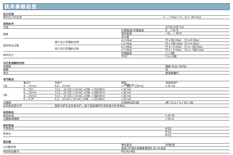 差壓式壓力傳感器 – 699系列參數