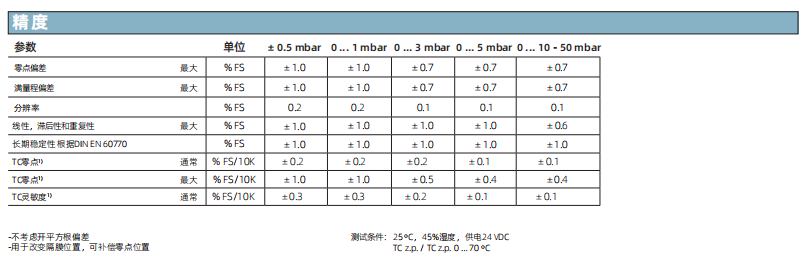 差壓式壓力傳感器 – 699系列參數