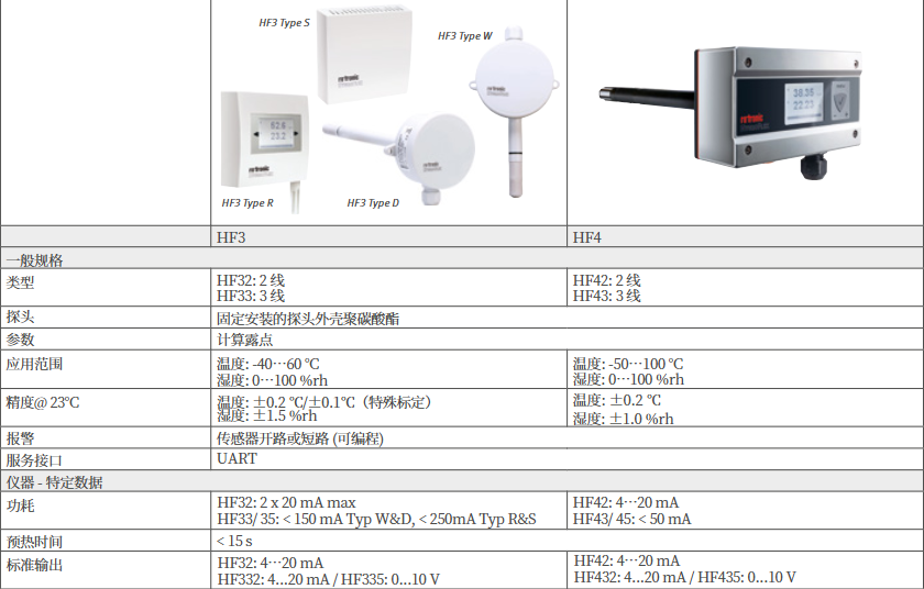  用于暖通空調的工業濕度變送器 - Rotronic HygroFlex HF3 和 HF4批發