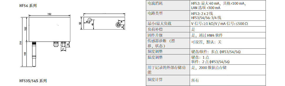 羅卓尼克 高端濕度變送器- Rotronic HygroFlex HF5參數(shù)